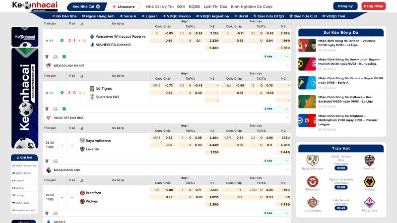 Những loại kèo phổ biến tại Keonhacaitop1