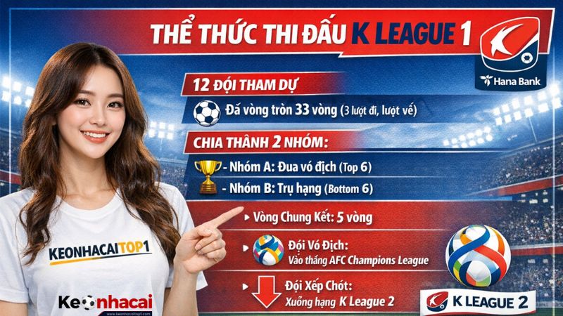 Thể thức thi đấu của giải đấu K League 1