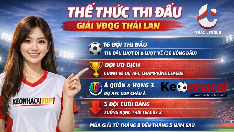 Thể thức thi đấu của giải đấu VĐQG Thái Lan chi tiết