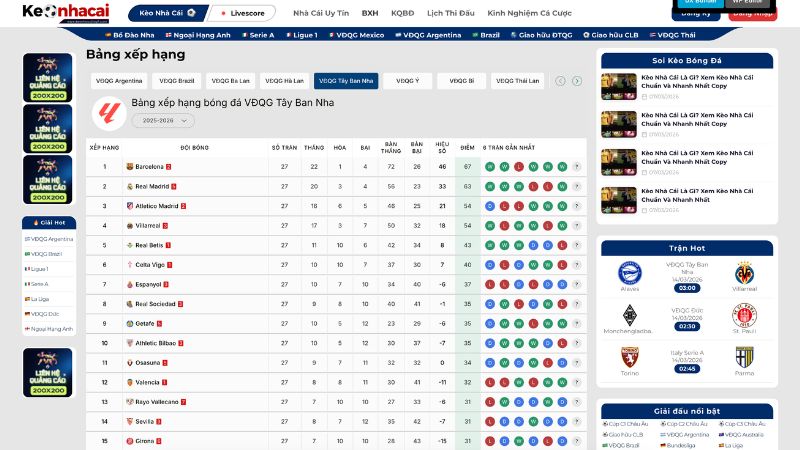 Vì sao nên theo dõi BXH tại Kèo nhà cái? Là bet thủ hãy tìm hiểu ngay